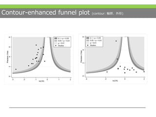 Contour-enhanced funnel plot (contour: 輪郭、外形)
 