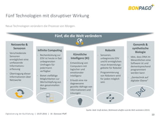 Digitalisierung der Buchhaltung | 14.07.2016 | Dr. Donovan Pfaff 10
Fünf Technologien mit disruptiver Wirkung
Neue Technologien verändern die Prozesse von Morgen.
Fünf, die die Welt verändern
Netzwerke &
Sensoren
- Verschiedenste
Sensoren
ermöglichen eine
umfassende
Informations-
erfassung
- Übertragung dieser
Informationen über
Netzwerke
Infinite Computing
- Rechenleistung zur
EDV ist heute in fast
unbegrenzten
Umfragen für
jedermann
verfügbar
- Bietet vielfältige
Möglichkeiten zur
Wertschöpfung aus
den gesammelten
Daten
Künstliche
Intelligenz (KI)
- Entwicklung von
Computern mit
logischer und
emotionaler
Intelligenz
- Erlaubt eine nie
dagewesene
gezielte Abfrage von
Informationen und
Lösungen
Robotik
- Sensoren,
unbegrenzte EDV
und KI ermöglichen
neue Anwendungs-
gebiete für Roboter
- Programmierung
von Robotern wird
für jeden möglich
sein
Genomik &
synthetische
Biologie
- Idee, dass DNA im
Wesentlichen eine
Software ist und
dementsprechend
programmiert
werden kann
- „Gentechnik auf
digitaler Ebene“
Quelle: Bold: Groß denken, Wohlstand schaffen und die Welt verändern (2015)
 