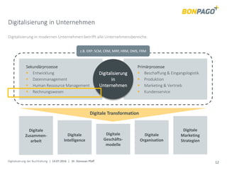 Digitalisierung der Buchhaltung | 14.07.2016 | Dr. Donovan Pfaff 12
Digitalisierung in Unternehmen
Digitalisierung in modernen Unternehmen betrifft alle Unternehmensbereiche.
Digitalisierung
in
Unternehmen
Sekundärprozesse
 Entwicklung
 Datenmanagement
 Human Ressource Management
 Rechnungswesen
Primärprozesse
 Beschaffung & Eingangslogistik
 Produktion
 Marketing & Vertrieb
 Kundenservice
Digitale Transformation
Digitale
Geschäfts-
modelle
Digitale
Intelligence
Digitale
Zusammen-
arbeit
Digitale
Organisation
Digitale
Marketing
Strategien
z.B. ERP: SCM, CRM, MRP, HRM, DMS, FRM
 