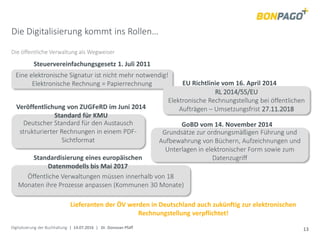Digitalisierung der Buchhaltung | 14.07.2016 | Dr. Donovan Pfaff 13
Die Digitalisierung kommt ins Rollen…
Die öffentliche Verwaltung als Wegweiser
Deutscher Standard für den Austausch
strukturierter Rechnungen in einem PDF-
Sichtformat
Veröffentlichung von ZUGFeRD im Juni 2014
Standard für KMU
Eine elektronische Signatur ist nicht mehr notwendig!
Elektronische Rechnung = Papierrechnung
Steuervereinfachungsgesetz 1. Juli 2011
GoBD vom 14. November 2014
Grundsätze zur ordnungsmäßigen Führung und
Aufbewahrung von Büchern, Aufzeichnungen und
Unterlagen in elektronischer Form sowie zum
Datenzugriff
Öffentliche Verwaltungen müssen innerhalb von 18
Monaten ihre Prozesse anpassen (Kommunen 30 Monate)
Standardisierung eines europäischen
Datenmodells bis Mai 2017
Lieferanten der ÖV werden in Deutschland auch zukünftig zur elektronischen
Rechnungstellung verpflichtet!
RL 2014/55/EU
Elektronische Rechnungstellung bei öffentlichen
Aufträgen – Umsetzungsfrist 27.11.2018
EU Richtlinie vom 16. April 2014
 