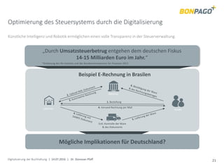 Digitalisierung der Buchhaltung | 14.07.2016 | Dr. Donovan Pfaff 21
Optimierung des Steuersystems durch die Digitalisierung
Künstliche Intelligenz und Robotik ermöglichen einen volle Transparenz in der Steuerverwaltung.
„Durch Umsatzsteuerbetrug entgehen dem deutschen Fiskus
14-15 Milliarden Euro im Jahr.“
*Schätzung des Ifo-Instituts und des Bundesministeriums für Finanzen 2013
Beispiel E-Rechnung in Brasilen
Lieferant
Behörde
Kunde
1. Bestellung
4. Versand Rechnung per Mail
Evtl. Kontrolle der Ware
& des Dokuments
Mögliche Implikationen für Deutschland?
 