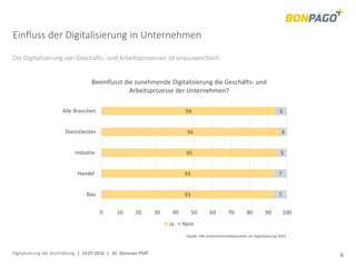 Digitalisierung der Buchhaltung | 14.07.2016 | Dr. Donovan Pfaff 6
Einfluss der Digitalisierung in Unternehmen
Die Digitalisierung von Geschäfts- und Arbeitsprozessen ist unausweichlich.
93
93
95
96
94
7
7
5
4
6
0 10 20 30 40 50 60 70 80 90 100
Bau
Handel
Industie
Dienstleister
Alle Branchen
Beeinflusst die zunehmende Digitalisierung die Geschäfts- und
Arbeitsprozesse der Unternehmen?
Ja Nein
Quelle: IHK-Unternehmensbarometer zur Digitalisierung 2014
 