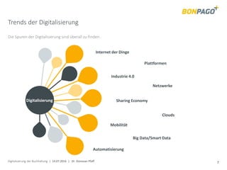 Digitalisierung der Buchhaltung | 14.07.2016 | Dr. Donovan Pfaff 7
Trends der Digitalisierung
Die Spuren der Digitalisierung sind überall zu finden.
Digitalisierung
Big Data/Smart Data
Automatisierung
Netzwerke
Mobilität
Clouds
Internet der Dinge
Industrie 4.0
Sharing Economy
Plattformen
 