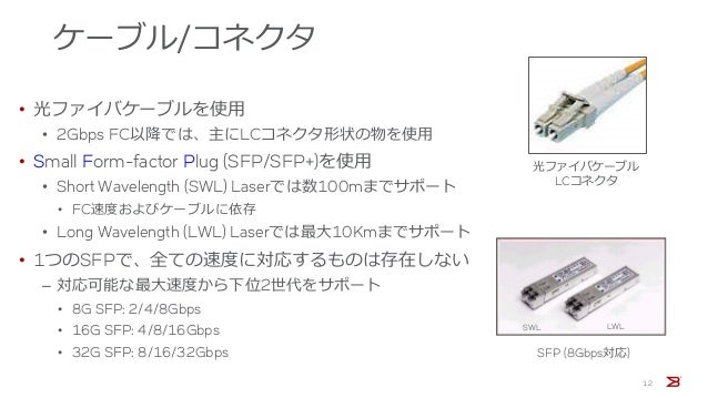 見てわかる ファイバーチャネルsan基礎講座 第2弾 Fc San設計における勘所とは