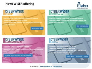 How: WISER offering
© WISER 2017 www.cyberwiser.eu - @cyberwiser
 