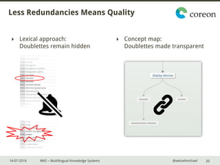 14-07-2016 MKS – Multilingual Knowledge Systems @wetzelmichael
Less Redundancies Means Quality
20
 Lexical approach:
Doublettes remain hidden
 Concept map:
Doublettes made transparent
 