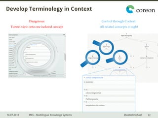 14-07-2016 MKS – Multilingual Knowledge Systems @wetzelmichael
Develop Terminology in Context
22
Dangerous:
Tunnel view onto one isolated concept
Control through Context:
All related concepts in sight
 