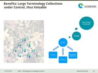 14-07-2016 MKS – Multilingual Knowledge Systems @wetzelmichael 23
Benefits: Large Terminology Collections
under Control, thus Valuable
Trust
Investment
Protected
Quality
Control
Efficiency
Systematic
Approach
 