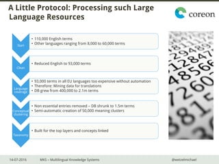 14-07-2016 MKS – Multilingual Knowledge Systems @wetzelmichael
A Little Protocol: Processing such Large
Language Resources
Start
• 110,000 English terms
• Other languages ranging from 8,000 to 60,000 terms
Clean
• Reduced English to 93,000 terms
Language
coverage
• 93,000 terms in all EU languages too expensive without automation
• Therefore: Mining data for translations
• DB grew from 400,000 to 2.1m terms
Conceptual
clustering
• Non essential entries removed – DB shrunk to 1.5m terms
• Semi-automatic creation of 50,000 meaning clusters
Taxonomy
• Built for the top layers and concepts linked
 