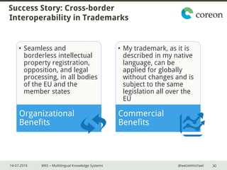 14-07-2016 MKS – Multilingual Knowledge Systems @wetzelmichael
Success Story: Cross-border
Interoperability in Trademarks
30
• Seamless and
borderless intellectual
property registration,
opposition, and legal
processing, in all bodies
of the EU and the
member states
Organizational
Benefits
• My trademark, as it is
described in my native
language, can be
applied for globally
without changes and is
subject to the same
legislation all over the
EU
Commercial
Benefits
 