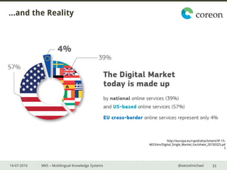 14-07-2016 MKS – Multilingual Knowledge Systems @wetzelmichael
…and the Reality
http://europa.eu/rapid/attachment/IP-15-
4653/en/Digital_Single_Market_Factsheet_20150325.pd
f
33
 