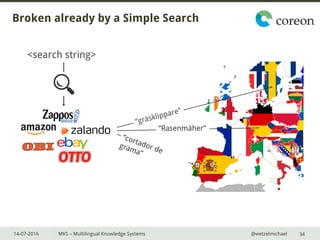 14-07-2016 MKS – Multilingual Knowledge Systems @wetzelmichael
Broken already by a Simple Search
<search string>
“Rasenmäher”
34
 