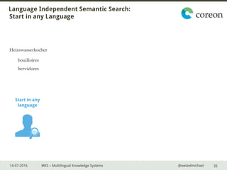 14-07-2016 MKS – Multilingual Knowledge Systems @wetzelmichael
Language Independent Semantic Search:
Start in any Language
35
Start in any
language
Heisswasserkocher
bouilloires
hervidores
 