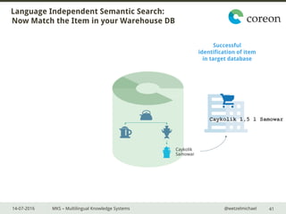 14-07-2016 MKS – Multilingual Knowledge Systems @wetzelmichael
Language Independent Semantic Search:
Now Match the Item in your Warehouse DB
41
Caykolik
Samowar
Successful
identification of item
in target database
Caykolik 1,5 l Samowar
 