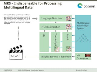 14-07-2016 MKS – Multilingual Knowledge Systems @wetzelmichael
MKS – Indispensable for Processing
Multilingual Data
Insights & Sense & Sentiment
Language Detection
NLP/Tokenization
ML
TextAnalytics
Search
MT
Provenance
Multilingual
Knowledge
System
 