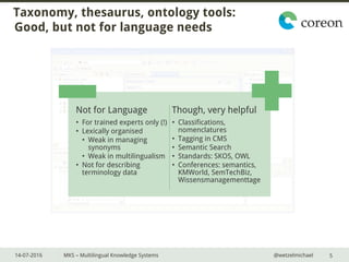 14-07-2016 MKS – Multilingual Knowledge Systems @wetzelmichael
Taxonomy, thesaurus, ontology tools:
Good, but not for language needs
5
Though, very helpful
• Classifications,
nomenclatures
• Tagging in CMS
• Semantic Search
• Standards: SKOS, OWL
• Conferences: semantics,
KMWorld, SemTechBiz,
Wissensmanagementtage
Not for Language
• For trained experts only (!)
• Lexically organised
• Weak in managing
synonyms
• Weak in multilingualism
• Not for describing
terminology data
 