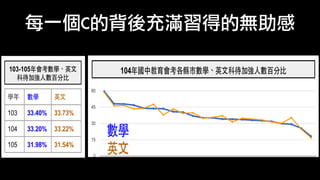 每一個C的背後充滿習得的無助感
 