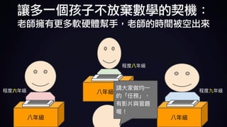 讓多一個孩子不放棄數學的契機：	
老師擁有更多軟硬體幫手，老師的時間被空出來
 