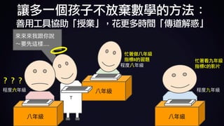 ....
？？？
忙著做八年級	
指標B的習題 忙著看九年級
指標C的影片
T
讓多一個孩子不放棄數學的方法：	
善用工具協助「授業」，花更多時間「傳道解惑」
 
