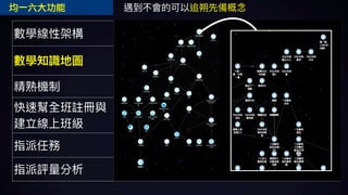OpenID Excel
/ /
		均一六大功能
 