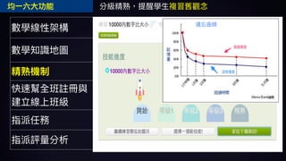 OpenID Excel
/ /
6 1 2
		均一六大功能
 