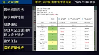 OpenID Excel
/ /
		均一六大功能 / /
 