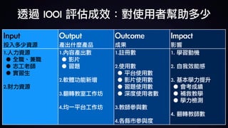 Input	
投入多少資源
Output	
產出什麼產品
Outcome	
成果
Impact	
影響
1.人力資源	
● 全職、兼職	
● 志工老師	
● 實習生	
2.財力資源
1.內容產出數	
● 影片	
● 習題	
2.軟體功能新增	
3.翻轉教室工作坊	
4.均一平台工作坊	
1.註冊數		
2.使用數		
● 平台使用數	
● 影片使用數	
● 習題使用數		
● 深度使用者數	
3.教師參與數		
4.各縣市參與度
1.	學習動機	
2.	自我效能感	
3.	基本學力提升	
● 會考成績	
● 補救教學	
● 學力檢測	
4.	翻轉教師數
透過	IOOI	評估成效：對使用者幫助多少
 