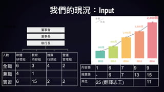        
6 3 4 2
4 1
6 15 2 2
1 6 7 9 9
- 6 7 13 15
25 ( ) 11
Input
 