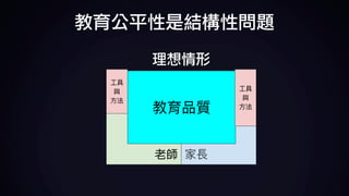 理想情形
教育公平性是結構性問題
 
