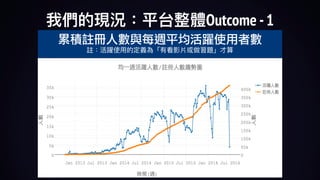 累積註冊人數與每週平均活躍使用者數	
Outcome -1
 