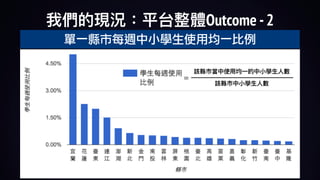 Outcome -2
單一縣市每週中小學生使用均一比例
=
 