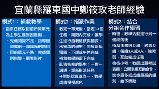 宜蘭縣羅東國中鄭筱玫老師經驗
模式1：補救教學	
· 指派任務以目前所教單元
為主學生遇到困難則	…	
· 先備知識不足：指導回
頭做前一知識點的題目	
· 目前單元不熟：教師個
別指導、觀看影片
模式2：指派作業	
· 教完一單元後，指定3-4個
任務，期限內完成，讓學
生進行自我檢核與補救。	
· 未完成的學生：開放班級
電腦，下課或午休完成	
補救教學時留下完成	
· 亂猜答案的學生：一對一
溝通，重新指派任務	 
➔開始認真做均一，數學
成績慢慢起色
模式3：結合 
分組合作學習	
· 時機：教學活動進行到一
個段落後		
· 指派任務與分組：異質分
組，每組3人或4人，強教
弱，互助完成任務		
· 檢核小考：教師出題考試		
· 表揚：公開表揚互助合作、
進步最多或成績最高的組
別，給予獎勵
 