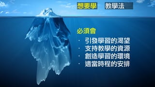 想要學
必須會
教學法
· 引發學習的渴望	
· 支持教學的資源	
· 創造學習的環境	
· 適當時程的安排
 