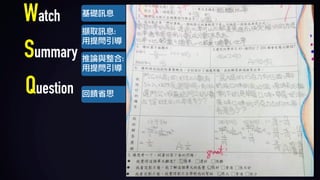 回饋省思
推論與整合:		
用提問引導
擷取訊息:	
用提問引導
基礎訊息
Watch
Summary
Question
 