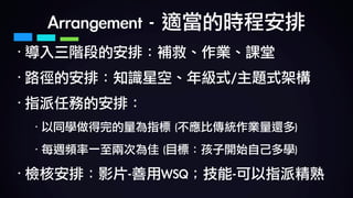 Arrangement	-	適當的時程安排
·導入三階段的安排：補救、作業、課堂	
·路徑的安排：知識星空、年級式/主題式架構	
·指派任務的安排：	
·以同學做得完的量為指標	(不應比傳統作業量還多)	
·每週頻率一至兩次為佳	(目標：孩子開始自己多學)	
·檢核安排：影片-善用WSQ；技能-可以指派精熟
 
