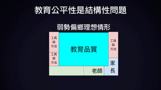 弱勢偏鄉理想情形
教育公平性是結構性問題
 