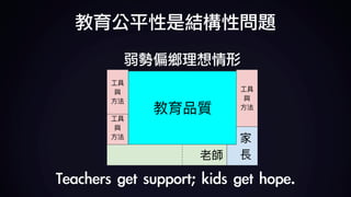 弱勢偏鄉理想情形
教育公平性是結構性問題
Teachers	get	support;	kids	get	hope.
 