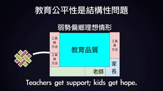 弱勢偏鄉理想情形
教育公平性是結構性問題
Teachers	get	support;	kids	get	hope.
 