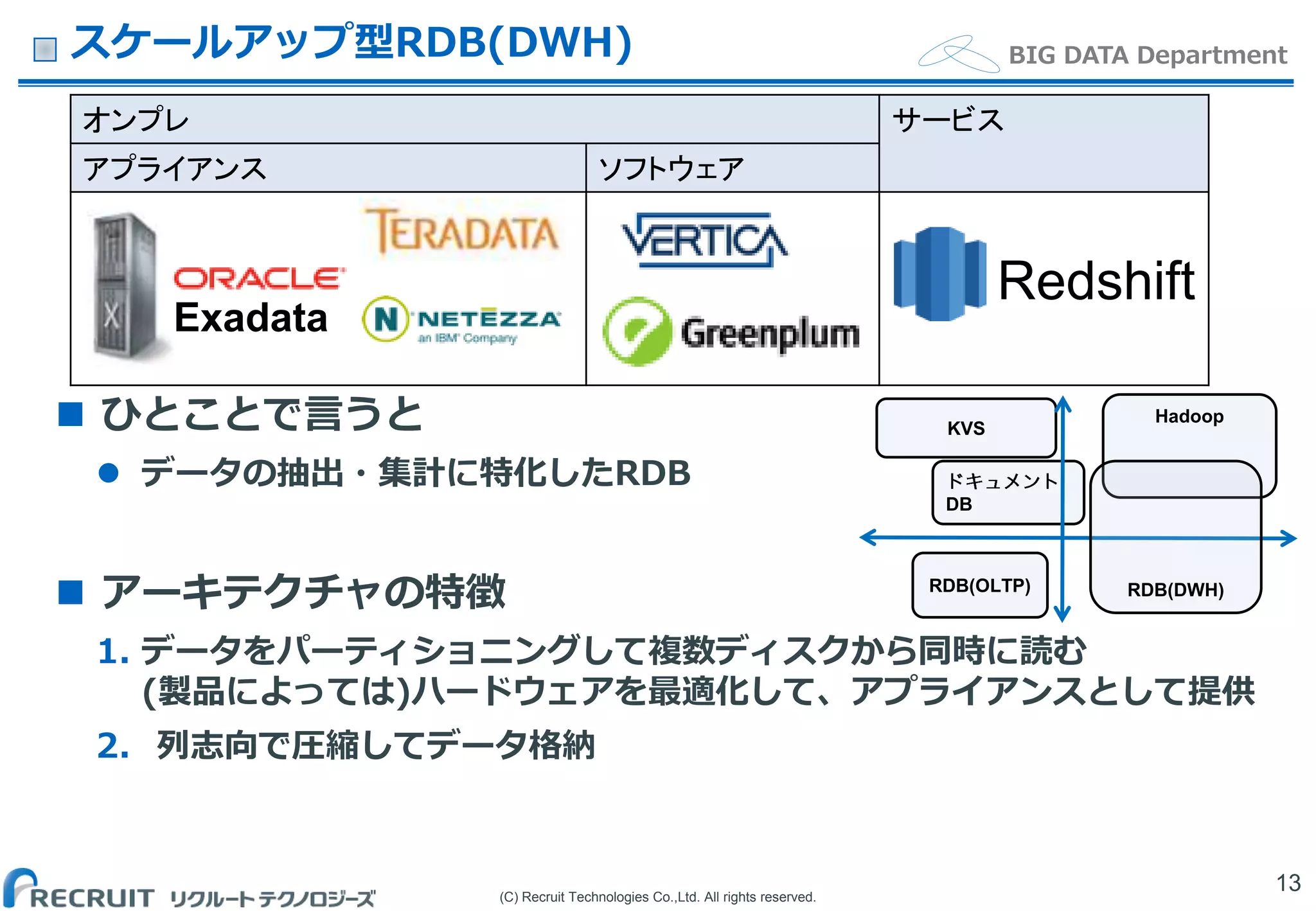 (C) Recruit Technologies Co.,Ltd. All rights reserved.
BIG DATA Department
オンプレ サービス
アプライアンス ソフトウェア
スケールアップ型RDB(DWH)
 ひとことで言うと
 データの抽出・集計に特化したRDB
 アーキテクチャの特徴
1. データをパーティショニングして複数ディスクから同時に読む
(製品によっては)ハードウェアを最適化して、アプライアンスとして提供
2. 列志向で圧縮してデータ格納
13
Redshift
Exadata
DB
Hadoop
RDB(OLTP)
KVS
RDB(DWH)
 