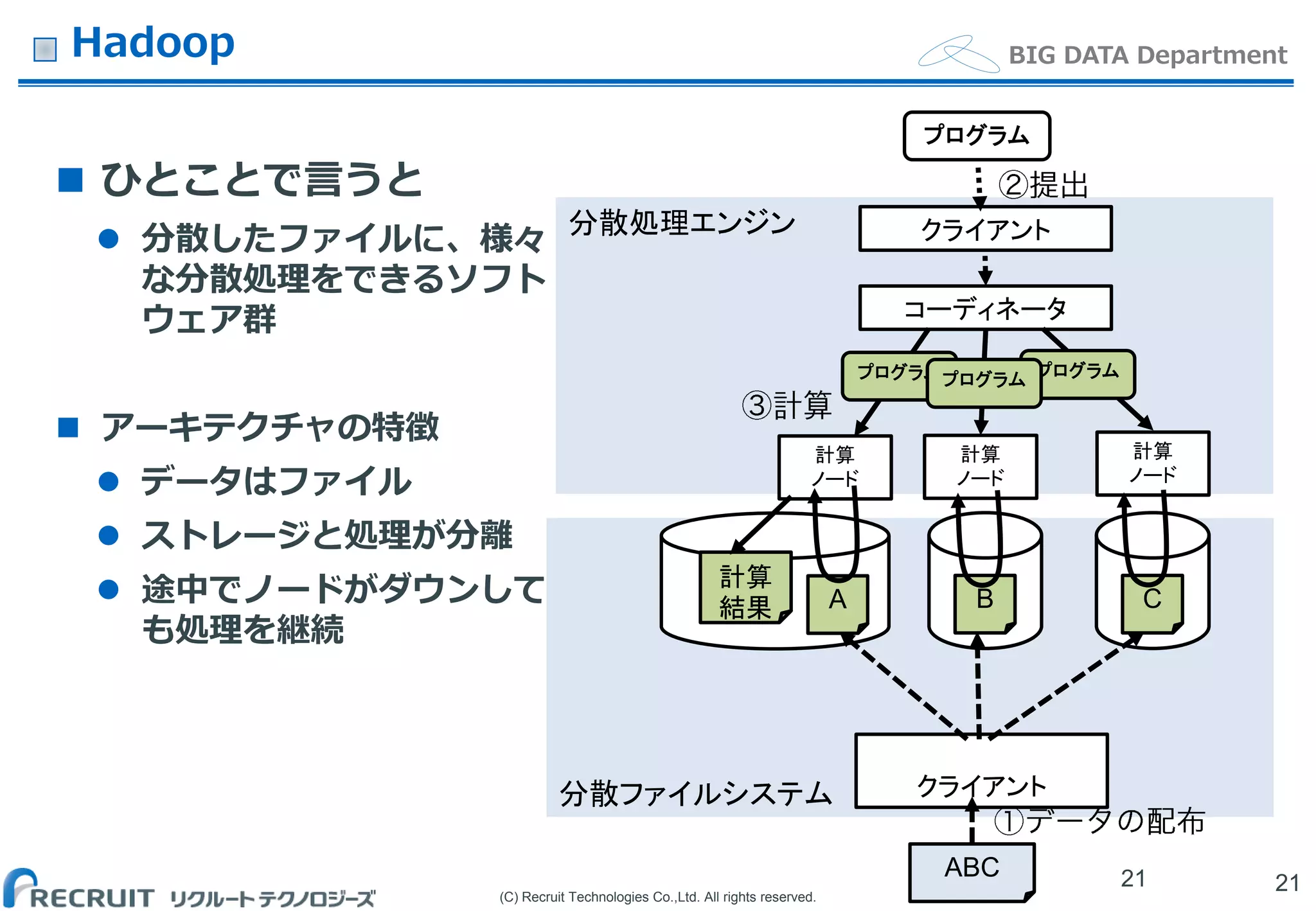 (C) Recruit Technologies Co.,Ltd. All rights reserved.
BIG DATA DepartmentHadoop
 ひとことで言うと
 分散したファイルに、様々
な分散処理をできるソフト
ウェア群
 アーキテクチャの特徴
 データはファイル
 ストレージと処理が分離
 途中でノードがダウンして
も処理を継続
2121
分散ファイルシステム
分散処理エンジン
ABC
A B C
クライアント
計算
ノード
計算
ノード
計算
ノード
コーディネータ
計算
結果
プログラム
プログラム
クライアント
プログラムプログラム
 