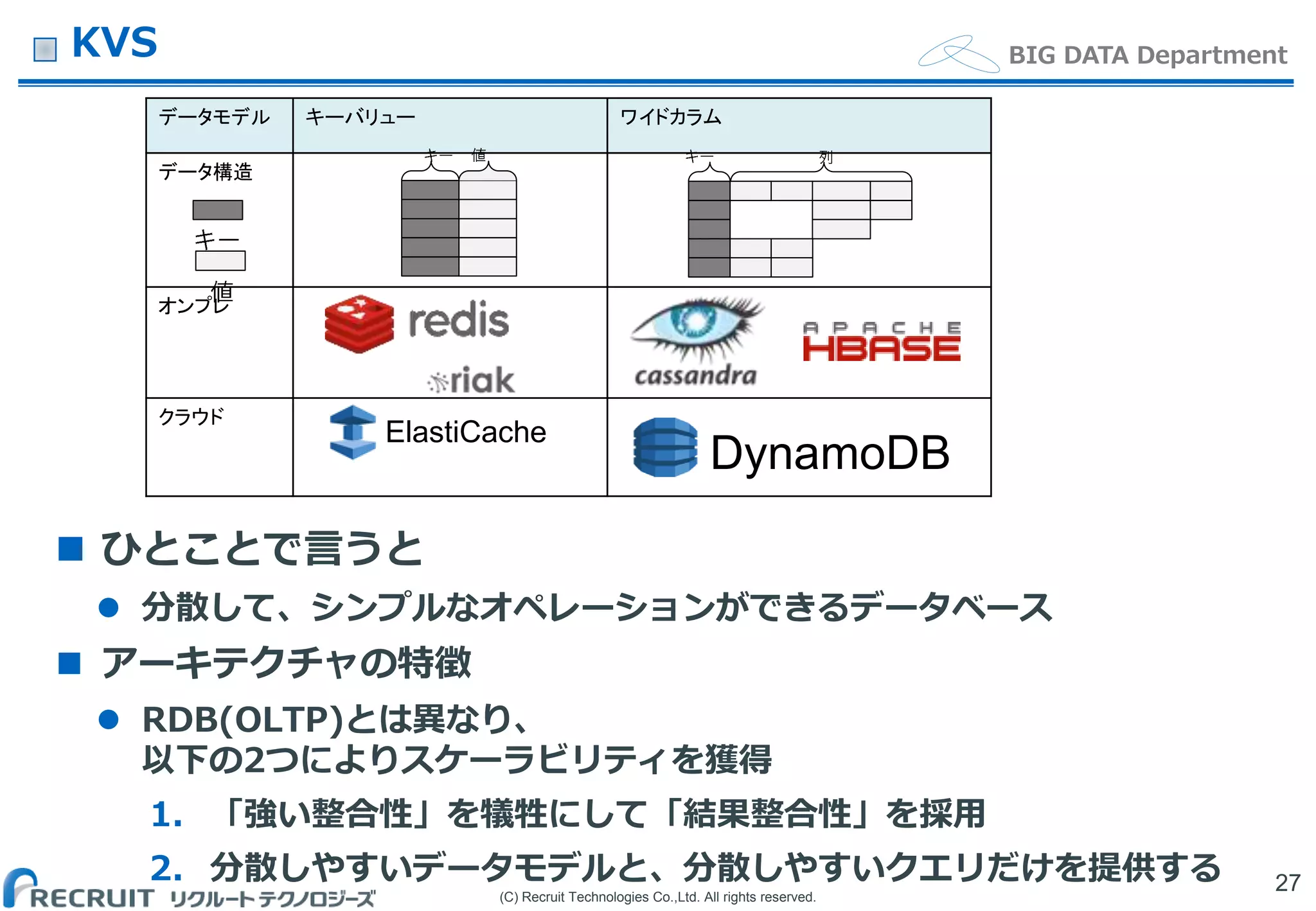 (C) Recruit Technologies Co.,Ltd. All rights reserved.
BIG DATA DepartmentKVS
 ひとことで言うと
 分散して、シンプルなオペレーションができるデータベース
 アーキテクチャの特徴
 RDB(OLTP)とは異なり、
以下の2つによりスケーラビリティを獲得
1. 「強い整合性」を犠牲にして「結果整合性」を採用
2. 分散しやすいデータモデルと、分散しやすいクエリだけを提供する 27
データモデル キーバリュー ワイドカラム
データ構造
オンプレ
クラウド
ElastiCache
DynamoDB
 