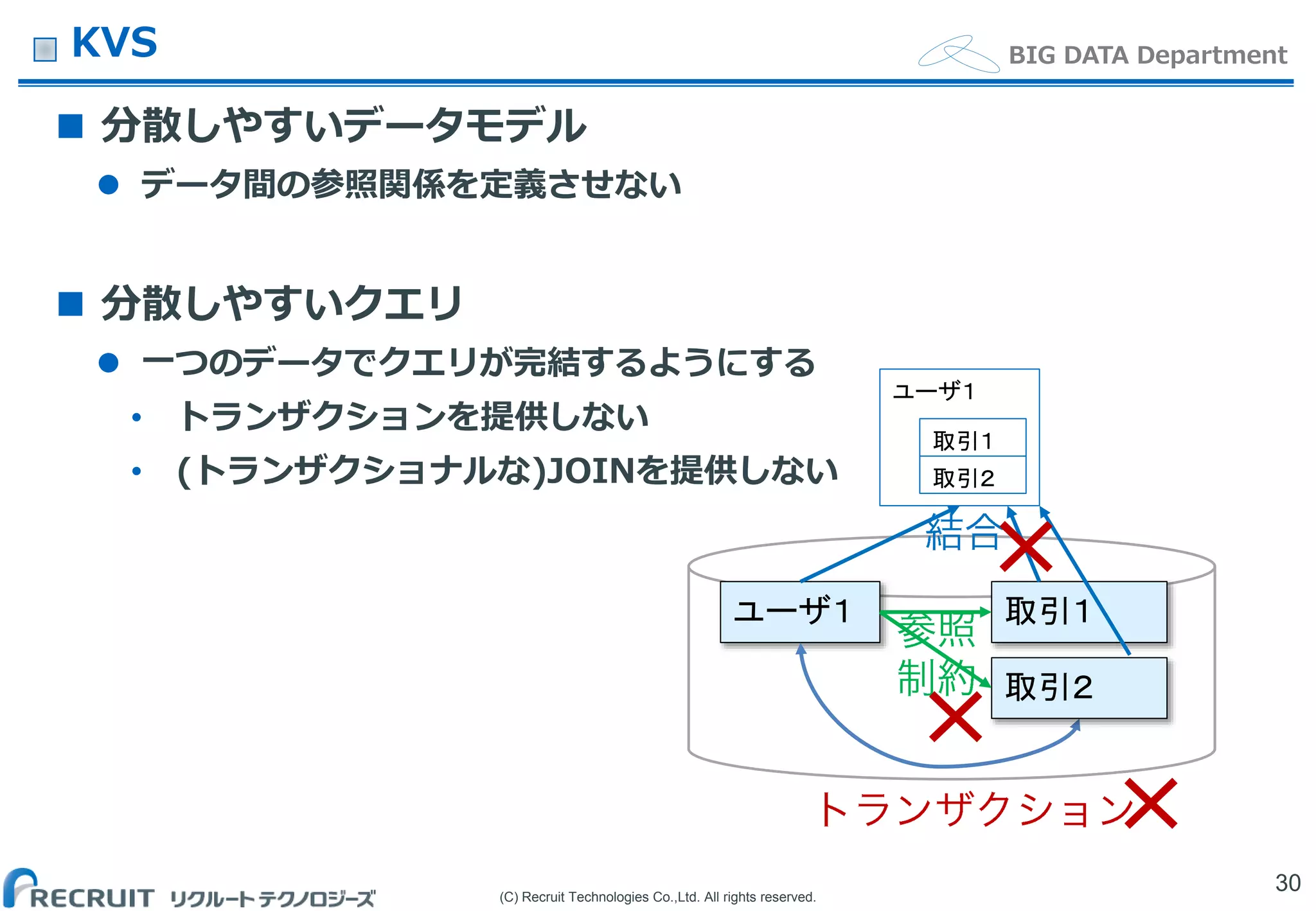 (C) Recruit Technologies Co.,Ltd. All rights reserved.
BIG DATA DepartmentKVS
 分散しやすいデータモデル
 データ間の参照関係を定義させない
 分散しやすいクエリ
 一つのデータでクエリが完結するようにする
• トランザクションを提供しない
• (トランザクショナルな)JOINを提供しない
30
ユーザ１
取引１
取引２
ユーザ１ 取引１
取引２
 