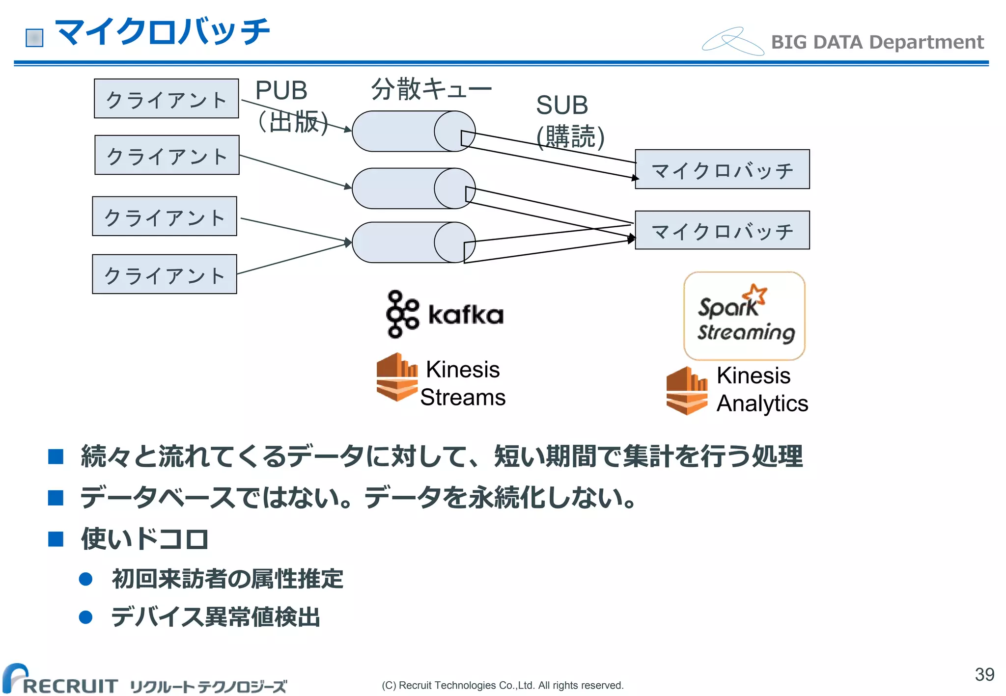 (C) Recruit Technologies Co.,Ltd. All rights reserved.
BIG DATA Departmentマイクロバッチ
 続々と流れてくるデータに対して、短い期間で集計を行う処理
 データベースではない。データを永続化しない。
 使いドコロ
 初回来訪者の属性推定
 デバイス異常値検出
39
Kinesis
Analytics
Kinesis
Streams
マイクロバッチ
マイクロバッチ
PUB
（出版)
SUB
(購読)
分散キュークライアント
クライアント
クライアント
クライアント
 