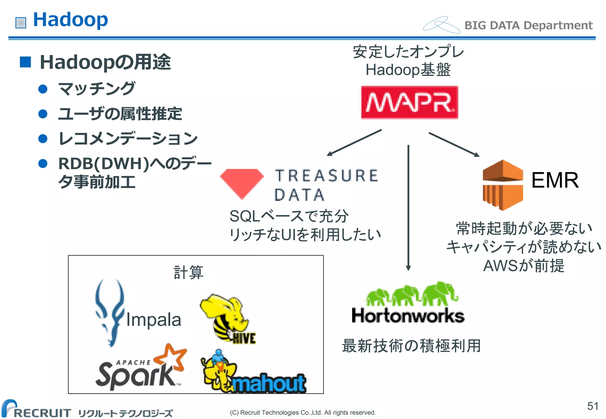(C) Recruit Technologies Co.,Ltd. All rights reserved.
BIG DATA DepartmentHadoop
 Hadoopの用途
 マッチング
 ユーザの属性推定
 レコメンデーション
 RDB(DWH)へのデー
タ事前加工
51
EMR
Impala
安定したオンプレ
Hadoop基盤
SQLベースで充分
リッチなUIを利用したい 常時起動が必要ない
キャパシティが読めない
AWSが前提
最新技術の積極利用
計算
 