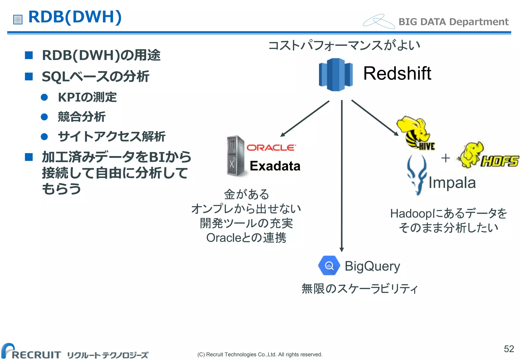 (C) Recruit Technologies Co.,Ltd. All rights reserved.
BIG DATA DepartmentRDB(DWH)
 RDB(DWH)の用途
 SQLベースの分析
 KPIの測定
 競合分析
 サイトアクセス解析
 加工済みデータをBIから
接続して自由に分析して
もらう
52
Exadata
Redshift
BigQuery
Impala
コストパフォーマンスがよい
金がある
オンプレから出せない
開発ツールの充実
Oracleとの連携
Hadoopにあるデータを
そのまま分析したい
＋
無限のスケーラビリティ
 