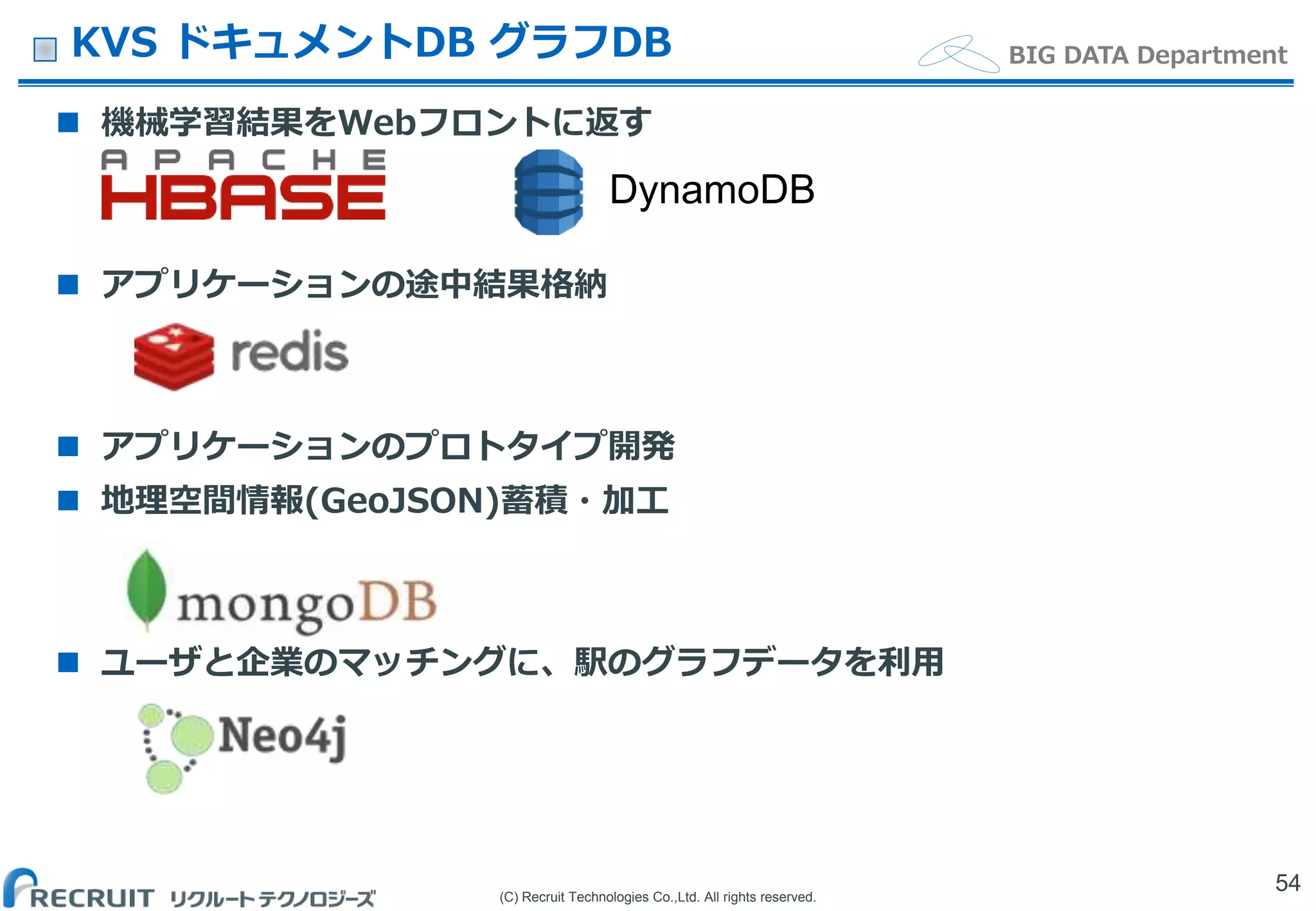 (C) Recruit Technologies Co.,Ltd. All rights reserved.
BIG DATA DepartmentKVS ドキュメントDB グラフDB
 機械学習結果をWebフロントに返す
 アプリケーションの途中結果格納
 アプリケーションのプロトタイプ開発
 地理空間情報(GeoJSON)蓄積・加工
 ユーザと企業のマッチングに、駅のグラフデータを利用
54
DynamoDB
 