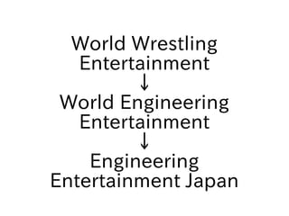 World Wrestling
Entertainment
↓
World Engineering
Entertainment
↓
Engineering
Entertainment Japan
 