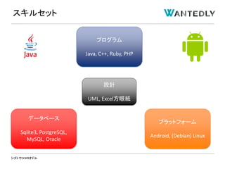 シゴトでココロオドル
スキルセット
プログラム
Java, C++, Ruby, PHP
プラットフォーム
Android, (Debian) Linux
データベース
Sqlite3, PostgreSQL,
MySQL, Oracle
設計
UML, Excel方眼紙
 