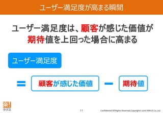 Confidential All Rights Reserved.Copyright© 2016 RAKUS Co.,Ltd.11
ユーザー満足度が高まる瞬間
ユーザー満足度
顧客が感じた価値 期待値
ユーザー満足度は、顧客が感じた価値が
期待値を上回った場合に高まる
 