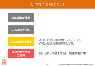 Confidential All Rights Reserved.Copyright© 2016 RAKUS Co.,Ltd.20
問い合わせ内容を分析し、関連部署にFB
よくあるお問い合わせは、テンプレートを
作成し返信対応を標準化する。
応答速度が遅い
対応漏れが多発
対応品質を上げる
問い合わせ件数
の削減
次は得点をあげよう！
 